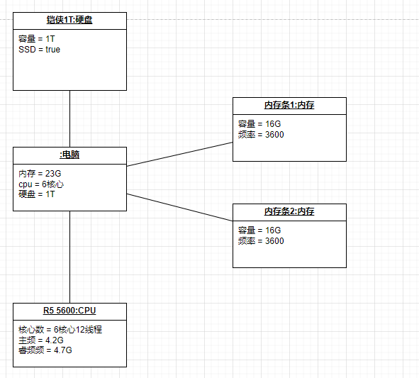 UML_对象图_类图