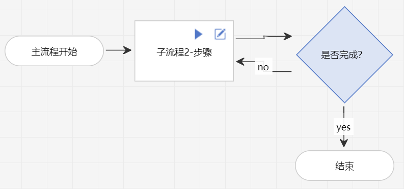 子流程2示意