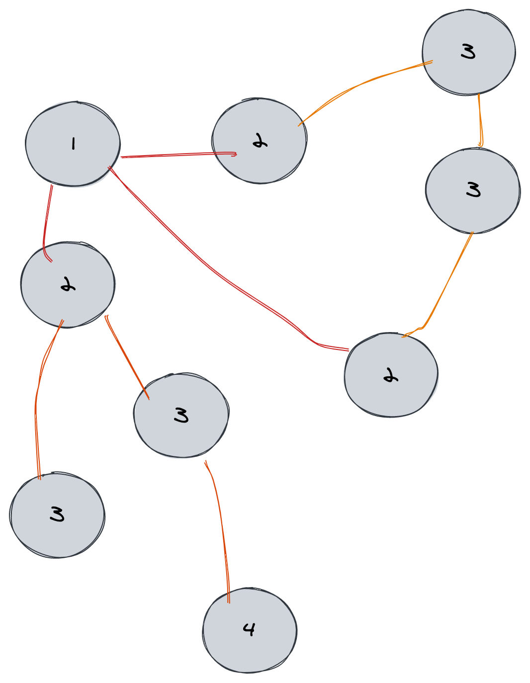 进阶指南！Redis 用法总结