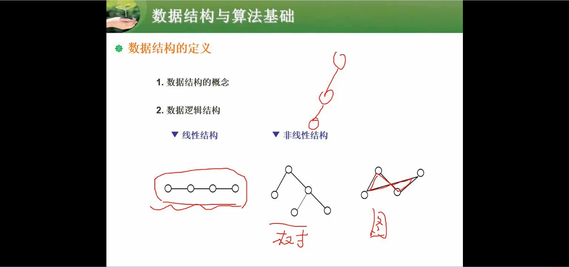 两周备战软考中级-软件设计师-自用防丢 (https://mushiming.com/)  第139张