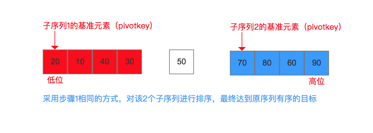 示意图