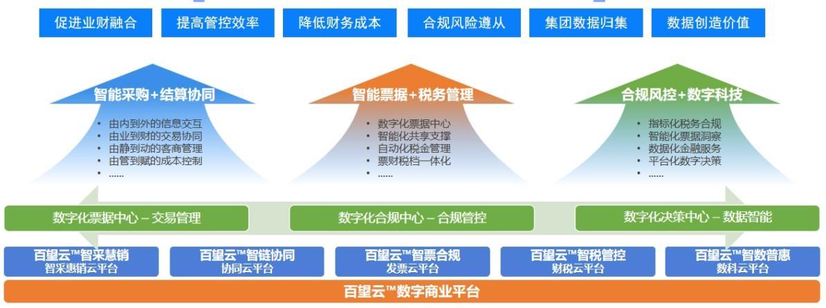 喜报频传！百望云获评“2023数字经济独角兽”称号