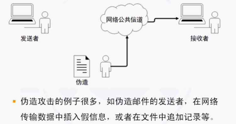 NISP一级备考知识总结之信息安全概述、信息安全基础_国家信息安全水平考试_14