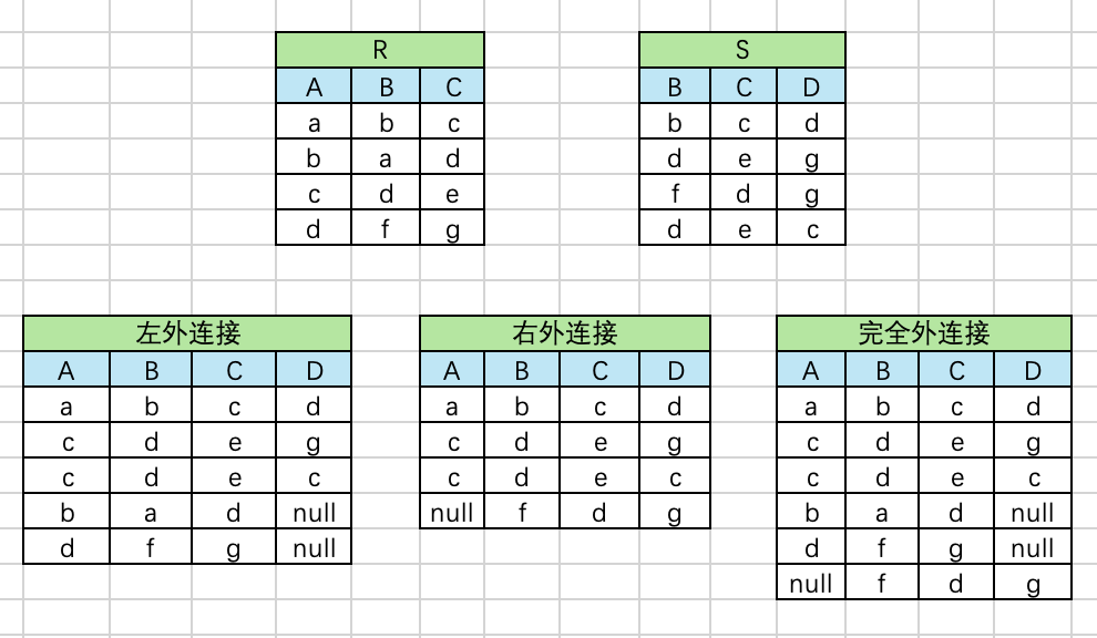 外连接