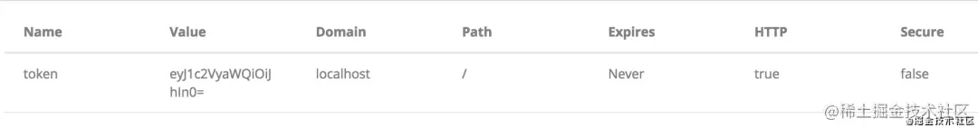 「防篡改」那问题来了,如果用户 cdd 拿{"userid":"abb"}转了个 base