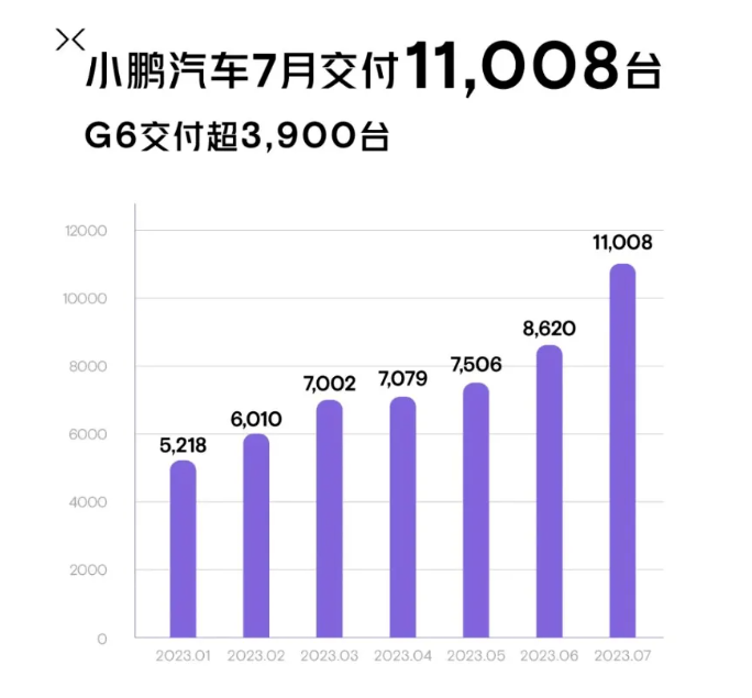 Xiaopeng: Handed over the worst financial report and showed the most inflated confidence - Automotive Developer Community