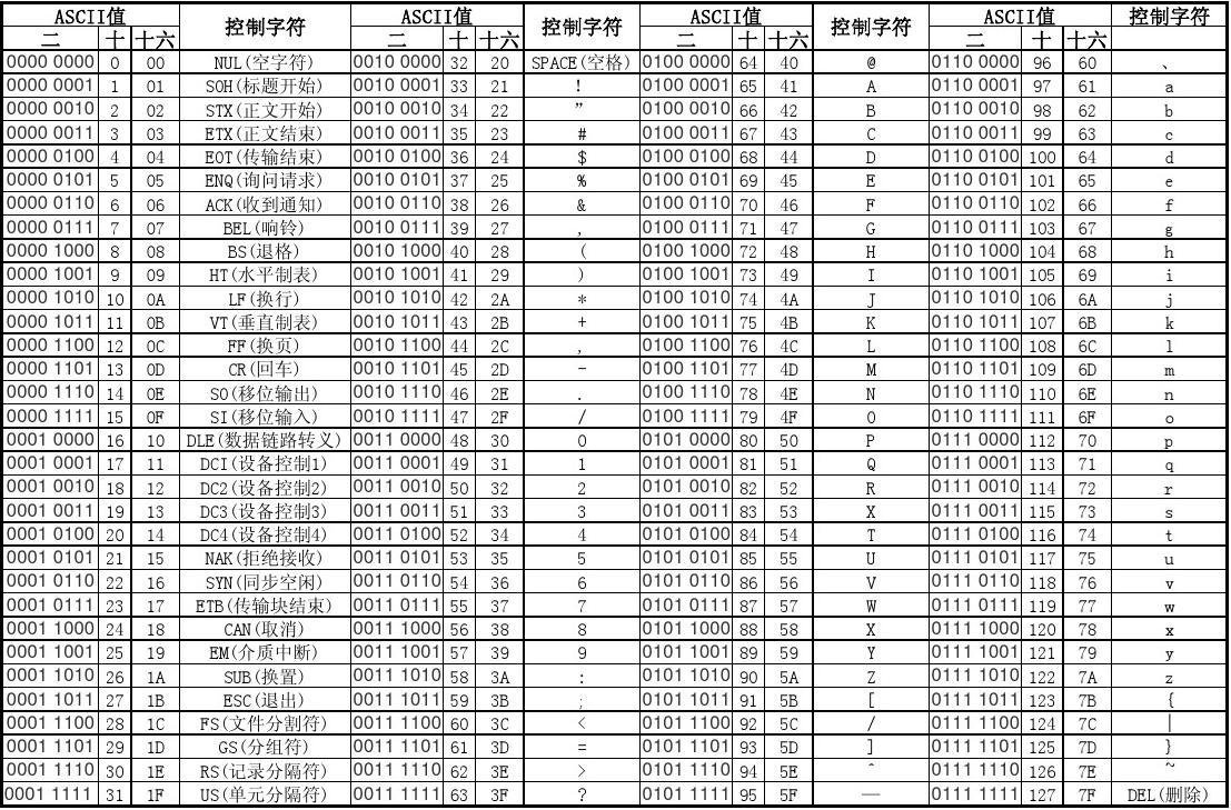 2023年信息科学与工程学院学生科协第二次软件培训