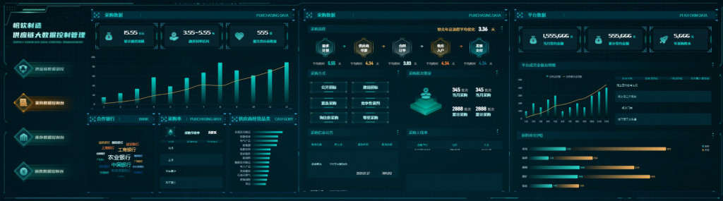 采购数据控制平台,供应链管理,供应链控制塔