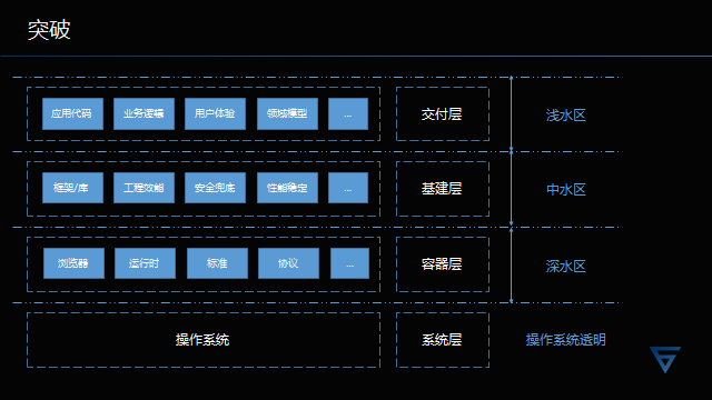 从2022看2023年发展趋势