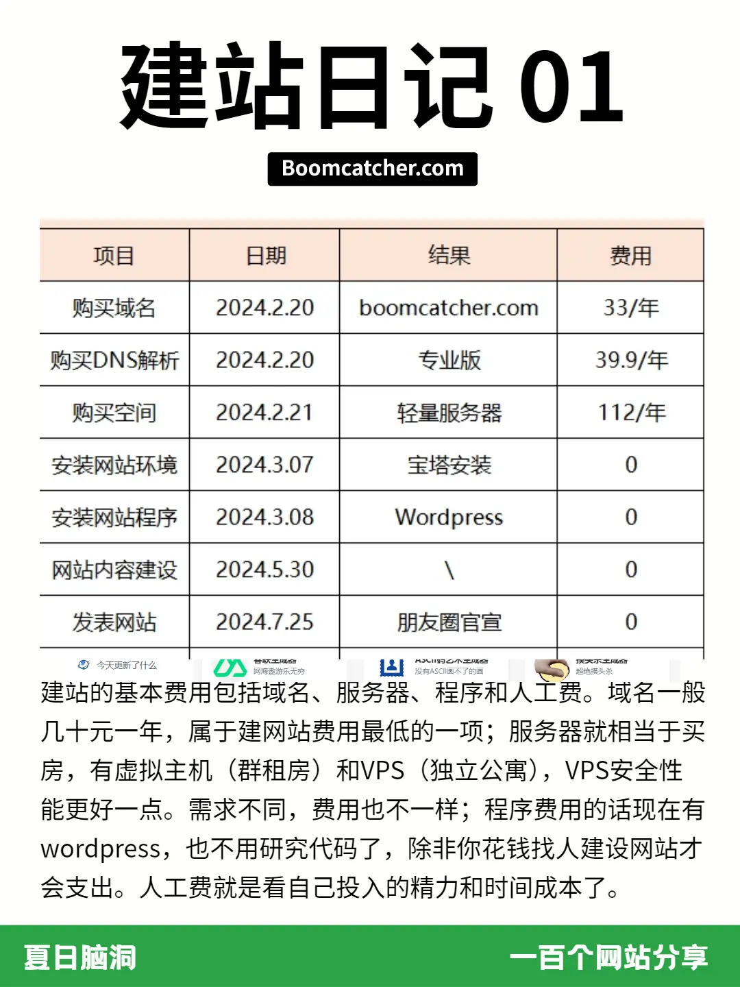 如何成功搭建个人网站？从域名到上线的实用攻略