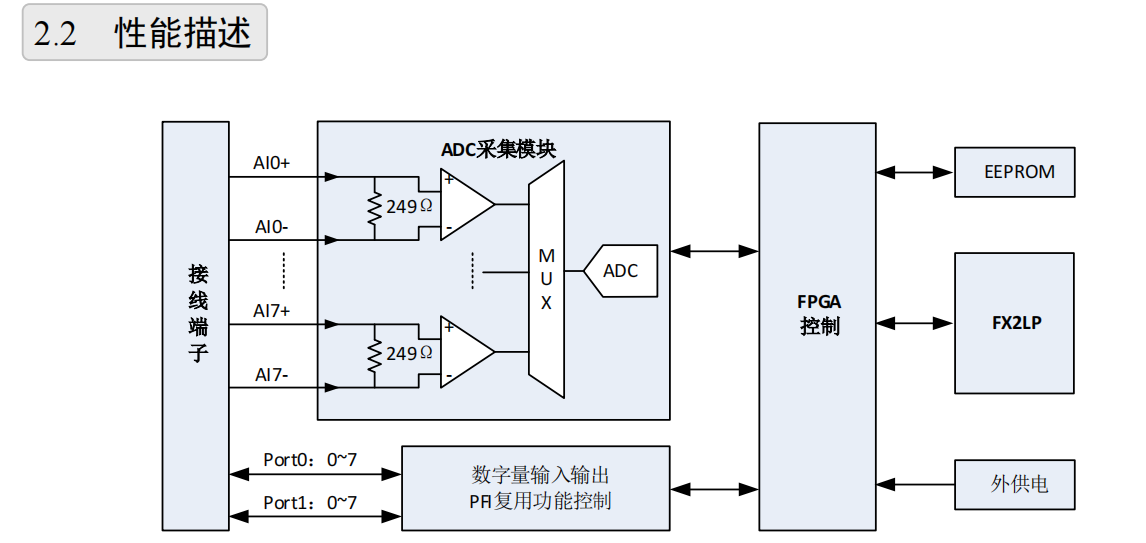 USB3140A_输入输出