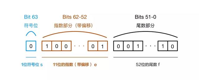 javascript进制转换_JavaScript 加减危机——为什么会出现这样的结果？