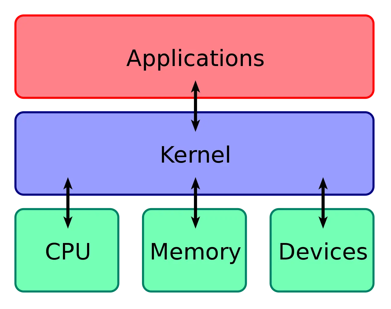 Kernel_Layout.webp