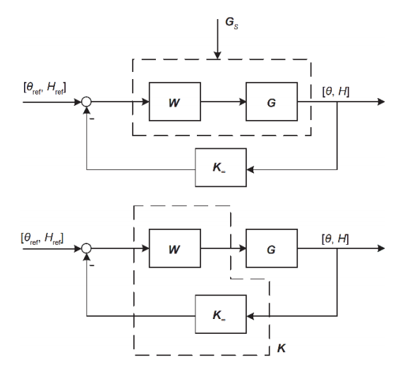 Figure 5 子系统控制器原理图。