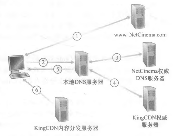 《计算机网络-自顶向下》02. 应用层