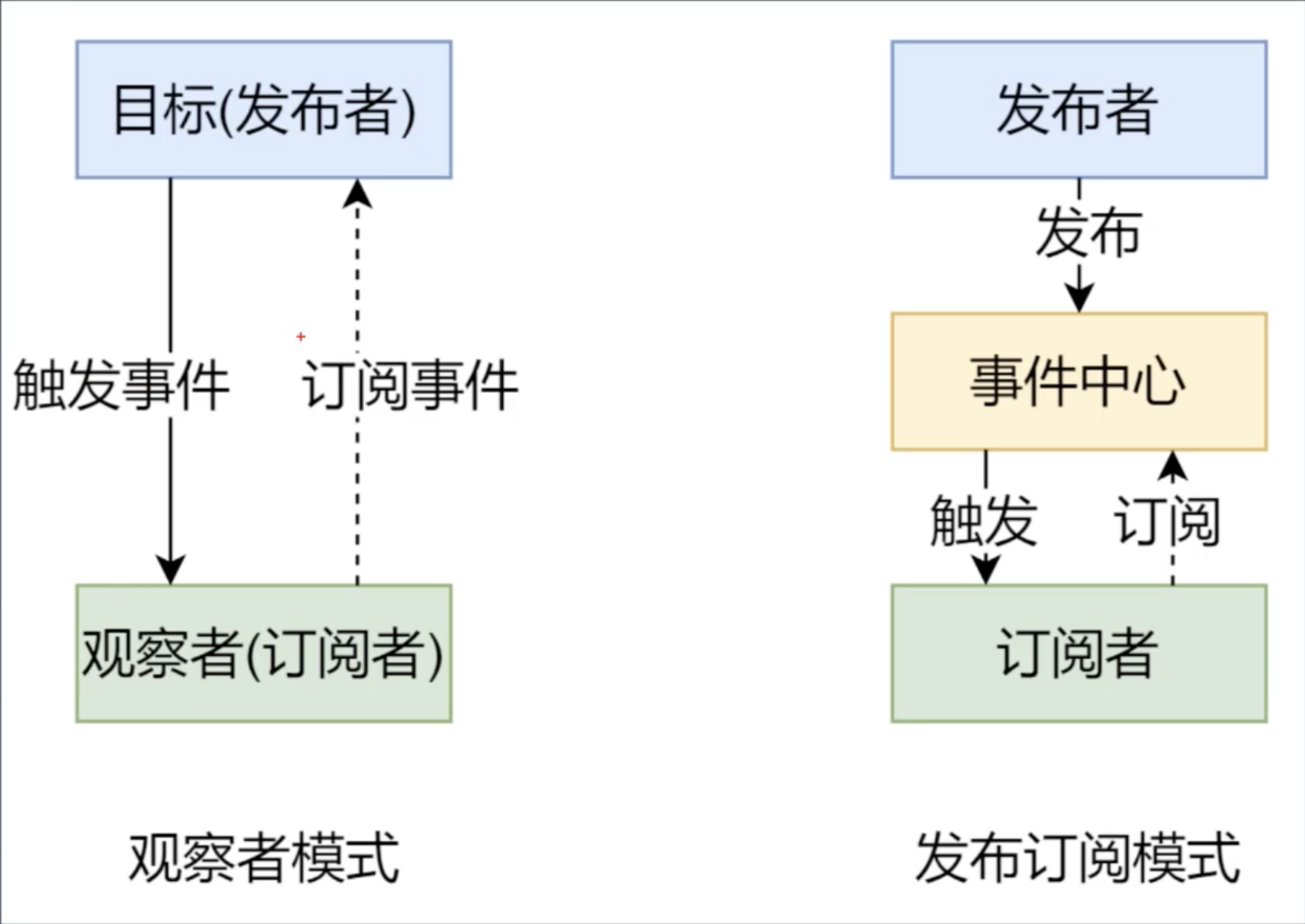 vue 响应原理_vue打不开了