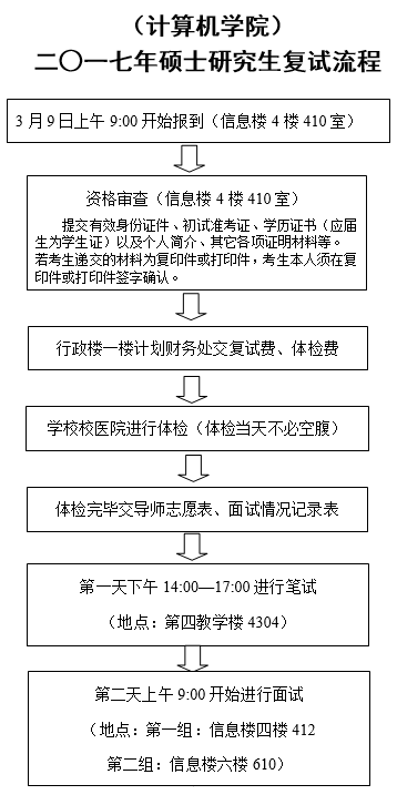 成信大计算机学院2017年复试流程