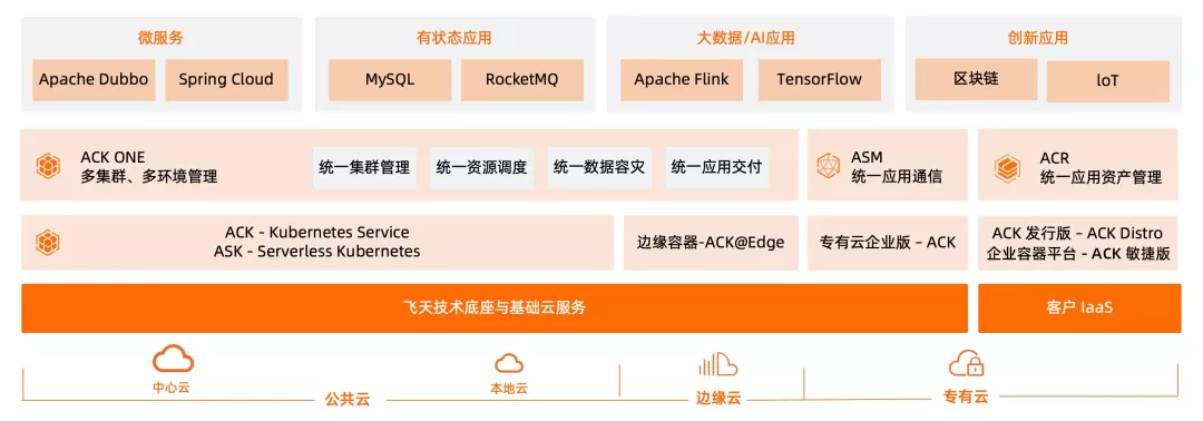 国内唯一，阿里云容器服务进入 Forrester 领导者象限