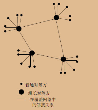 计网——应用层