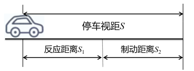 3 停车视距示意图结语掌握基本的道路交通安全隐患排查的方法,是每