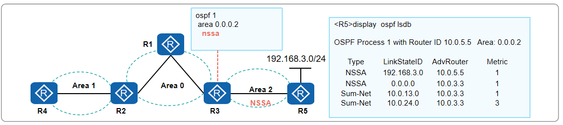 NSSA