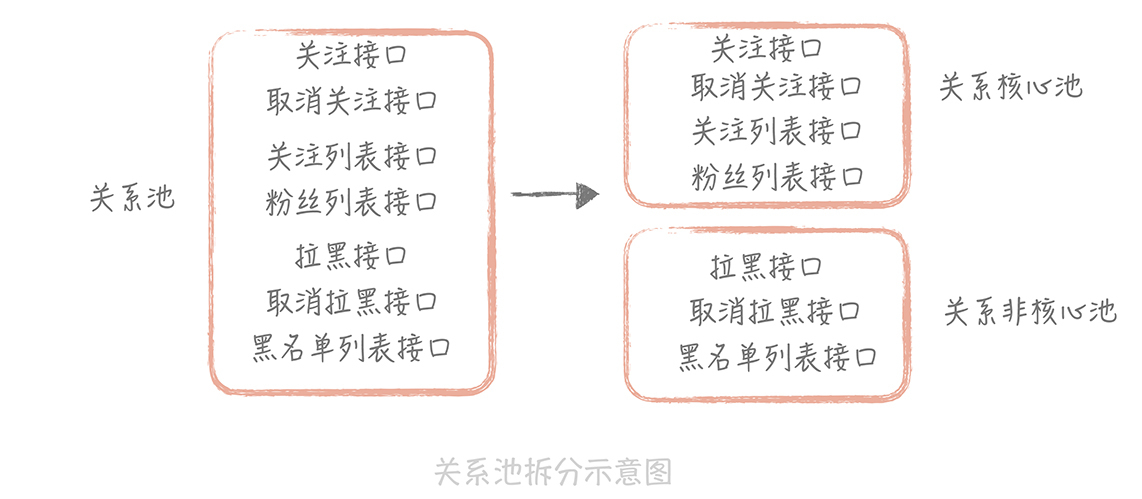 05 _ 系统设计目标（三）：如何让系统易于扩展？