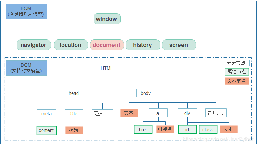 前端三件套html/css/js的基本认识以及示例程序