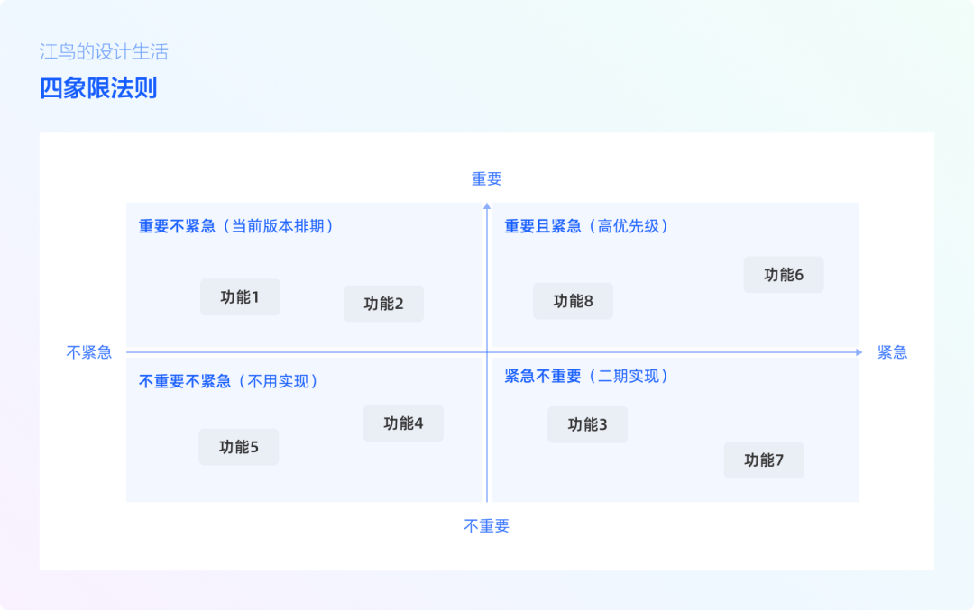 【产品经理修炼之道】- B端产品用户层级与需求优先级