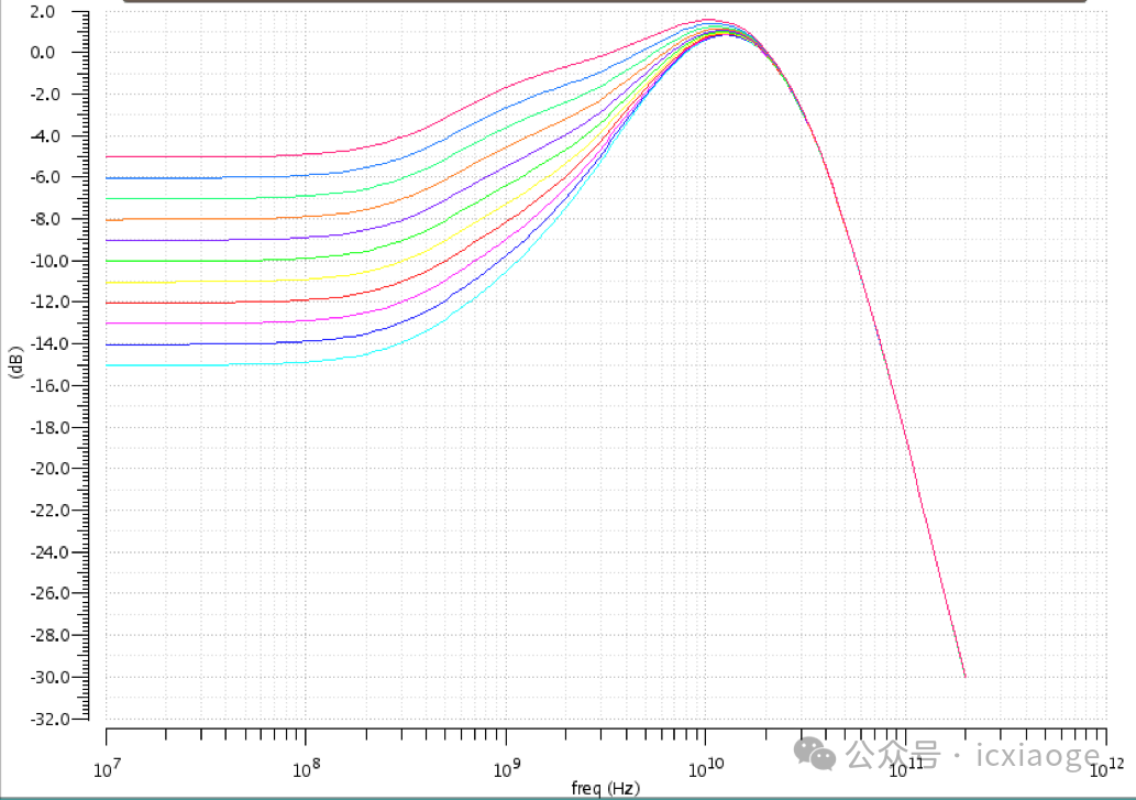 PCIe物理层_CTLE（continuous time linear equalizer）