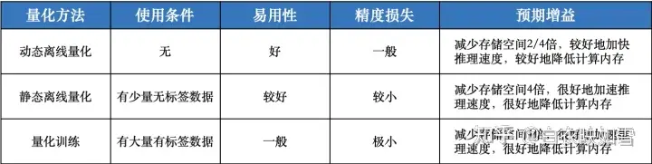 05-13 周一 量化是什么