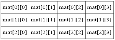 C语言辨析——声明int a[3][6], a[0][9]越界吗？