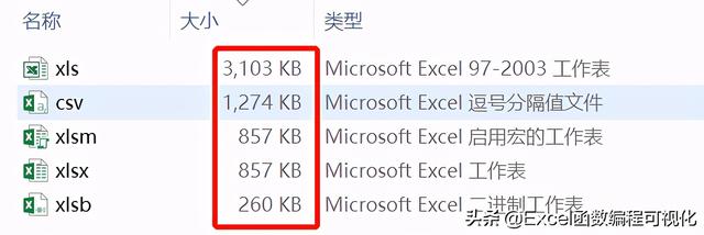 csv打开软件_电子表格后缀xls、xlsx/m/b、csv分别是什么意思？-CSDN博客
