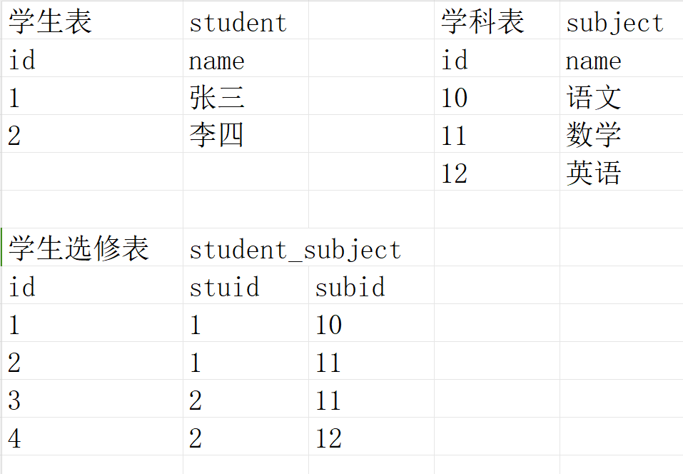 20240903_110240 mysql 理解表与表的关系_外键_03