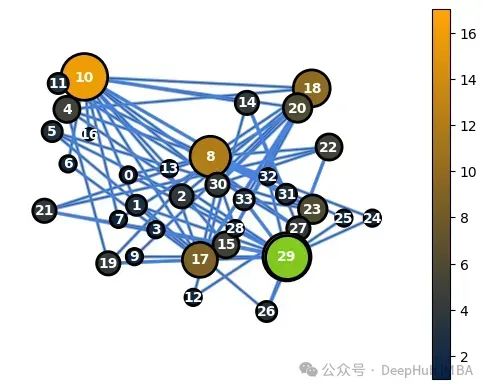 图特征工程实践指南：从节点中心性到全局拓扑的多尺度特征提取