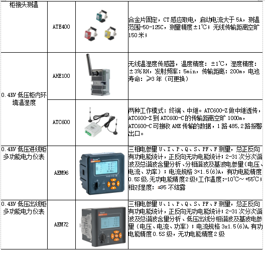 粮食储备库电力配电监控系统的设计与应用 安科瑞 许敏