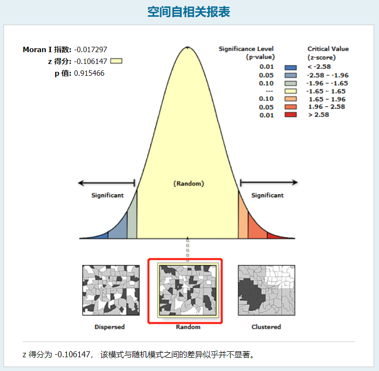 gis地理加权回归步骤_地理加权回归权重