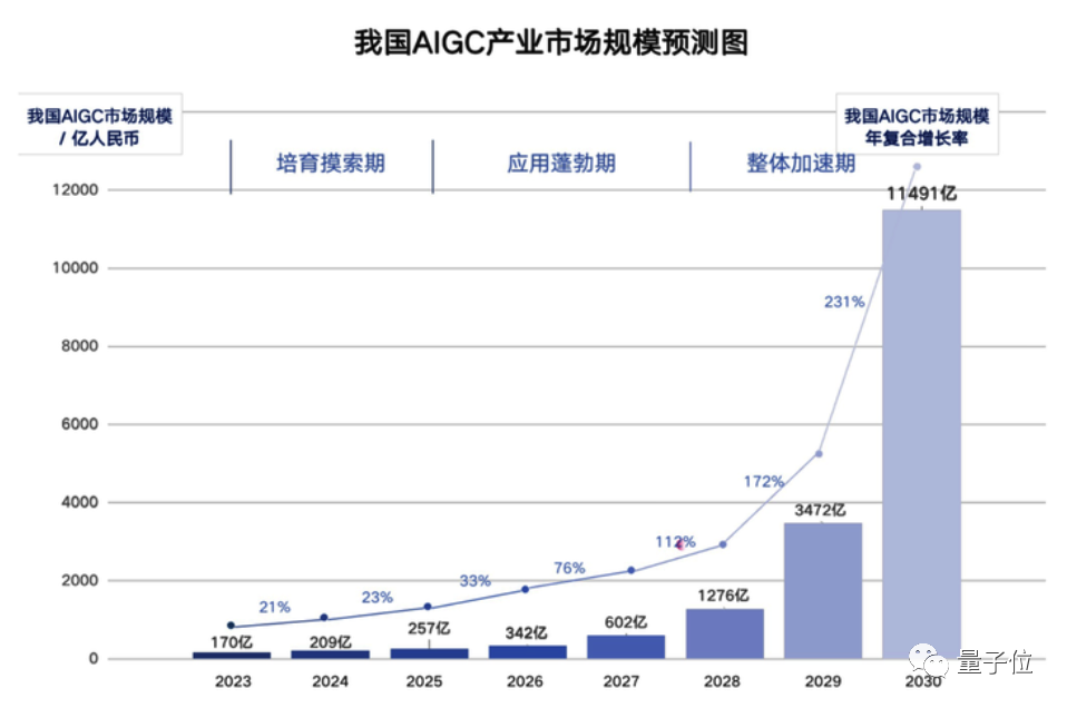 钉钉，把AI“收了”