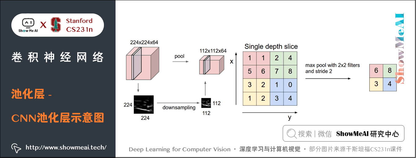 卷积神经网络; 池化层 - CNN池化层示意图