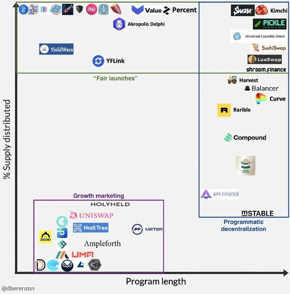 (Full version) Comprehensive summary of DeFi liquidity mining design ideas