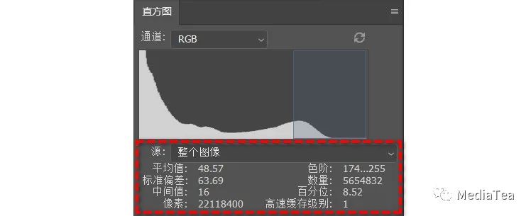 Ps：直方图 - 统计数据