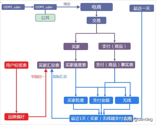 数据治理--元数据