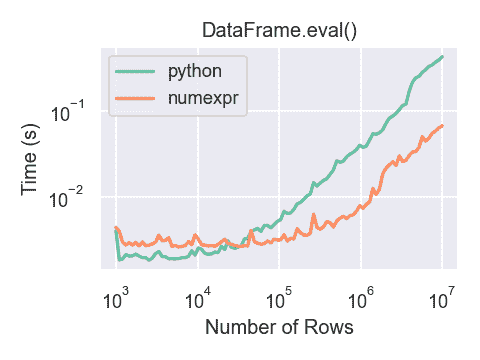 ../_images/eval-perf.png