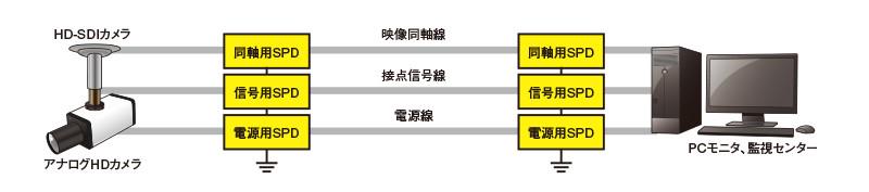 浪涌保护器，防雷浪涌保护器的作用和类型指南