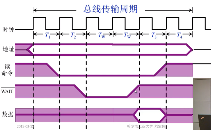 以输入为例的半同步通信时序图