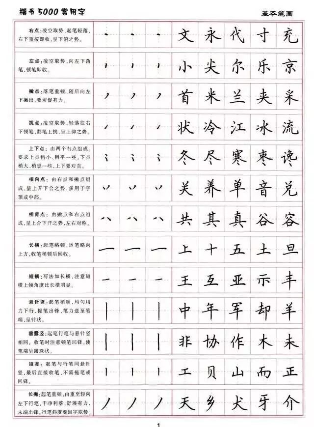 三包围结构的字是什么样的小学练字楷书结构30法5000常用字字帖汇总