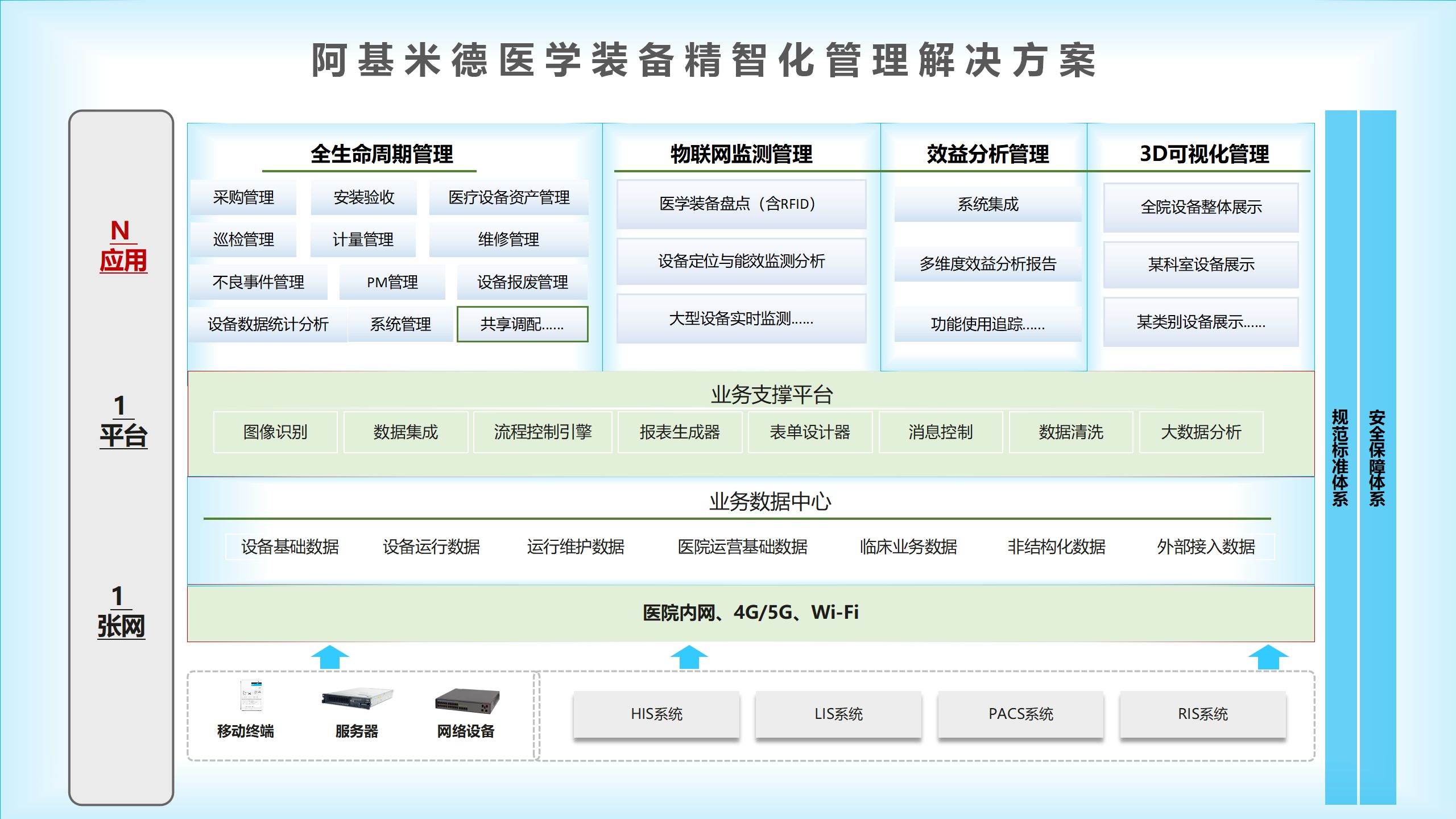 《健康界》深度报道：阿基米德医疗设备精细化管理，助力降本增效