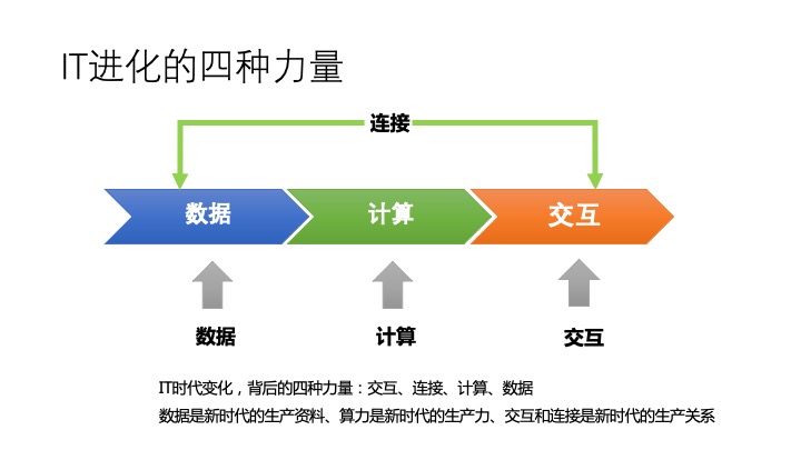 32005e0a984d58b4b4e7ac56c07f96a8 - 从技术体系到商业洞察，中小研发团队架构实践之收尾篇