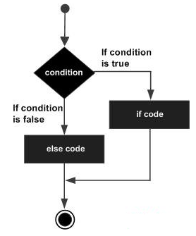 MATLAB if...else...end 语句