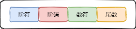 数据的表示：原码、反码、补码、移码以及浮点数的运算