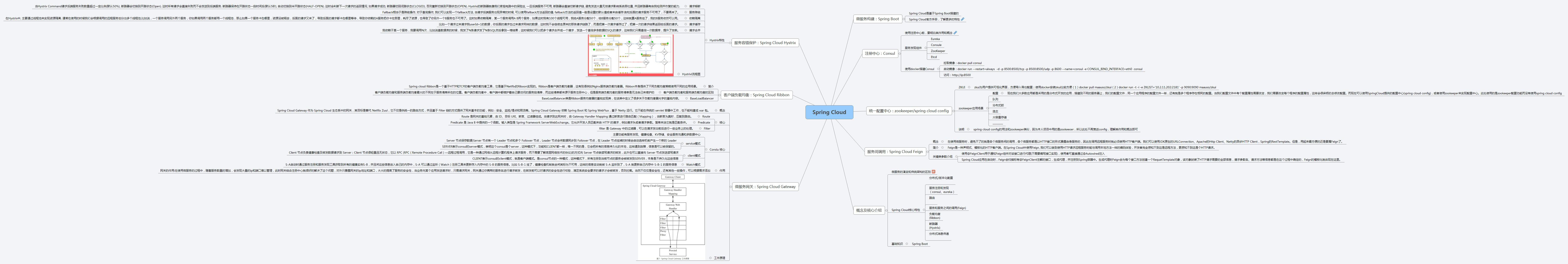 二面阿里Java崗慘敗,問的全是原始碼、Redis、中介軟體、Dubbo,整吐了